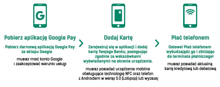 gpay